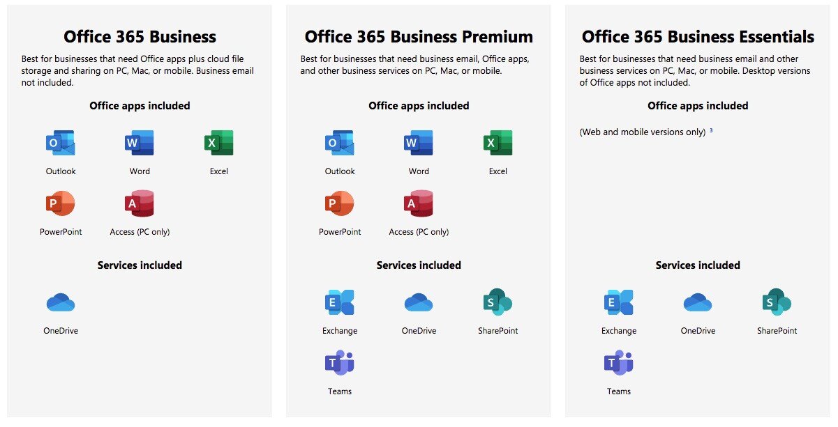 Microsoft Office 365 - Platform 365